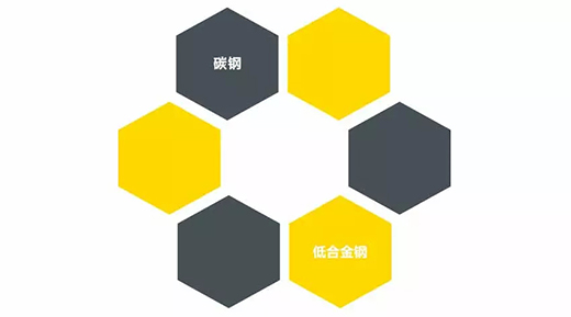 GA黄金甲NB 251III焊机合用焊接材质