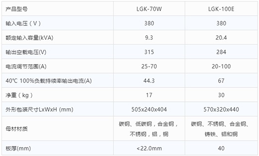 GA黄金甲等离子切割机LGK-70W LGK-100E技术参数