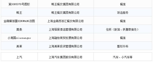 第一批第二批上海市沉点商标；っ11