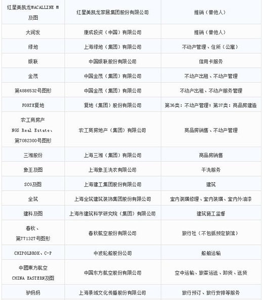 第一批第二批上海市沉点商标；っ9